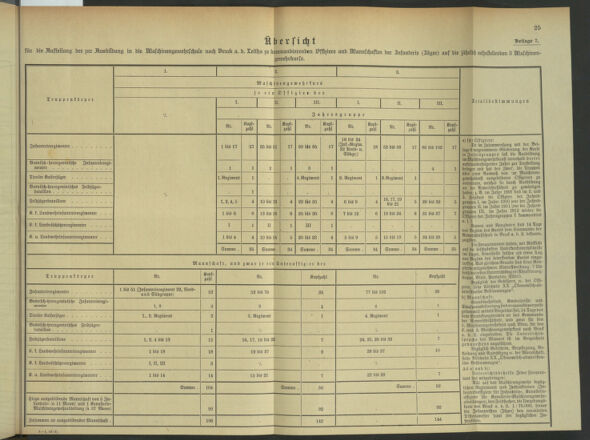 Verordnungsblatt für die Kaiserlich-Königliche Landwehr 19090312 Seite: 33