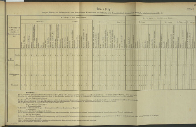 Verordnungsblatt für die Kaiserlich-Königliche Landwehr 19090312 Seite: 35