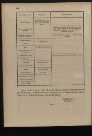 Verordnungsblatt für die Kaiserlich-Königliche Landwehr 19090928 Seite: 10