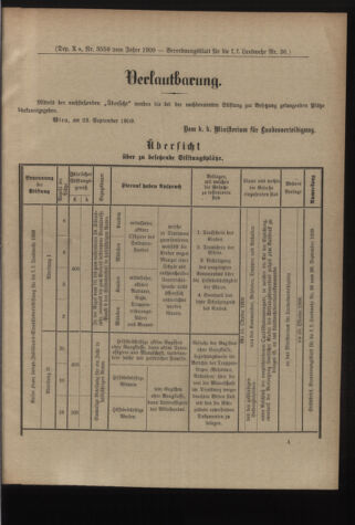 Verordnungsblatt für die Kaiserlich-Königliche Landwehr 19090928 Seite: 13