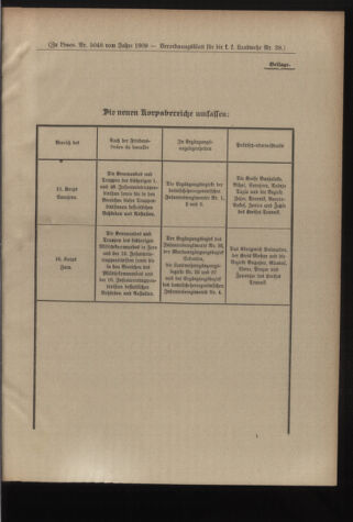 Verordnungsblatt für die Kaiserlich-Königliche Landwehr 19091018 Seite: 15