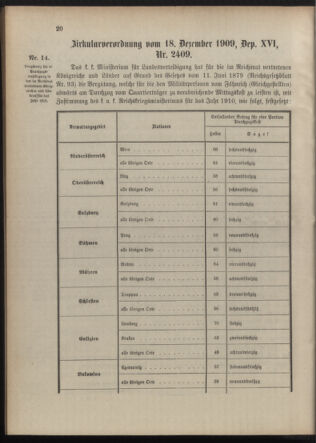 Verordnungsblatt für die Kaiserlich-Königliche Landwehr 19100118 Seite: 12