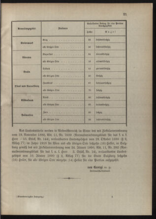 Verordnungsblatt für die Kaiserlich-Königliche Landwehr 19100118 Seite: 13