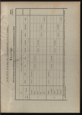 Verordnungsblatt für die Kaiserlich-Königliche Landwehr 19100118 Seite: 15