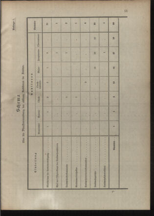 Verordnungsblatt für die Kaiserlich-Königliche Landwehr 19100208 Seite: 19