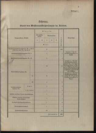 Verordnungsblatt für die Kaiserlich-Königliche Landwehr 19100208 Seite: 31