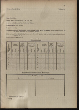 Verordnungsblatt für die Kaiserlich-Königliche Landwehr 19100208 Seite: 33