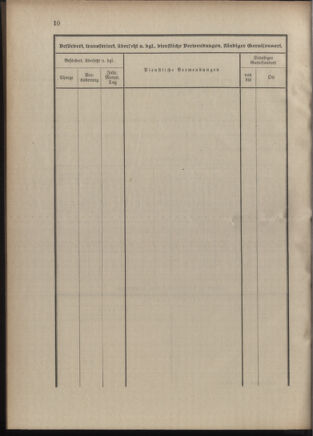 Verordnungsblatt für die Kaiserlich-Königliche Landwehr 19100208 Seite: 34