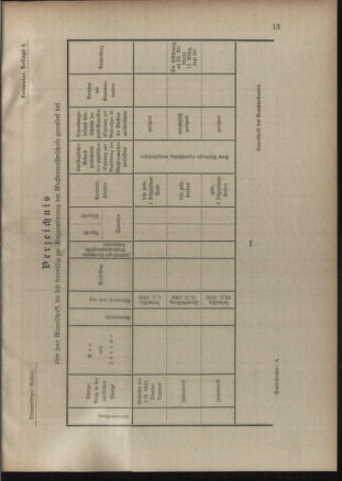 Verordnungsblatt für die Kaiserlich-Königliche Landwehr 19100208 Seite: 37