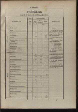 Verordnungsblatt für die Kaiserlich-Königliche Landwehr 19100218 Seite: 13