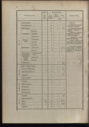 Verordnungsblatt für die Kaiserlich-Königliche Landwehr 19100218 Seite: 16