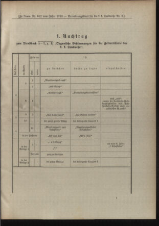 Verordnungsblatt für die Kaiserlich-Königliche Landwehr 19100218 Seite: 9