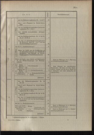 Verordnungsblatt für die Kaiserlich-Königliche Landwehr 19100308 Seite: 13