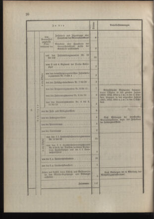 Verordnungsblatt für die Kaiserlich-Königliche Landwehr 19100308 Seite: 16