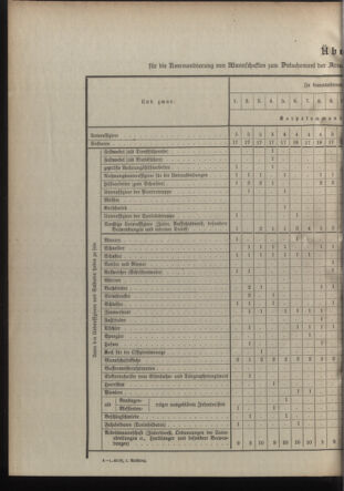 Verordnungsblatt für die Kaiserlich-Königliche Landwehr 19100308 Seite: 20