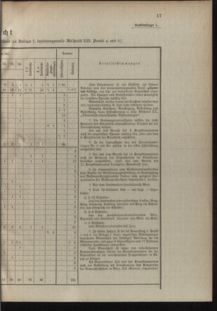 Verordnungsblatt für die Kaiserlich-Königliche Landwehr 19100308 Seite: 21