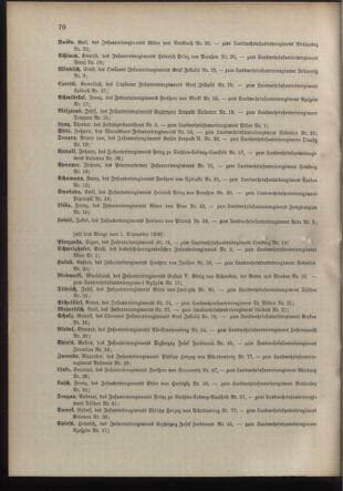 Verordnungsblatt für die Kaiserlich-Königliche Landwehr 19100318 Seite: 6