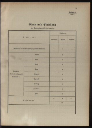 Verordnungsblatt für die Kaiserlich-Königliche Landwehr 19100708 Seite: 13