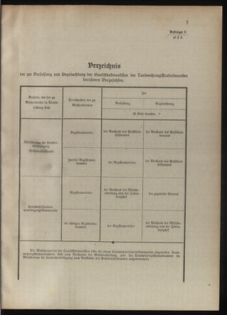 Verordnungsblatt für die Kaiserlich-Königliche Landwehr 19100708 Seite: 15