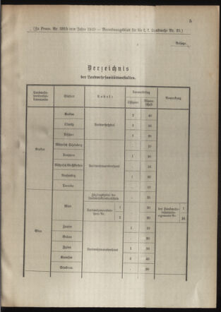 Verordnungsblatt für die Kaiserlich-Königliche Landwehr 19100728 Seite: 19