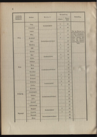 Verordnungsblatt für die Kaiserlich-Königliche Landwehr 19100728 Seite: 20