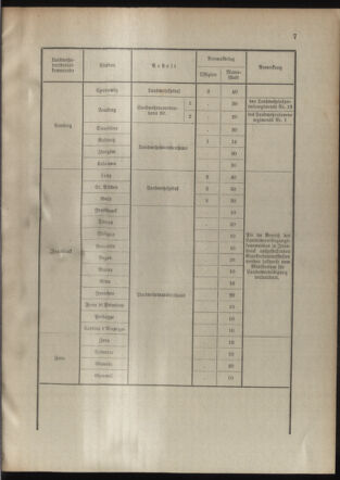 Verordnungsblatt für die Kaiserlich-Königliche Landwehr 19100728 Seite: 21