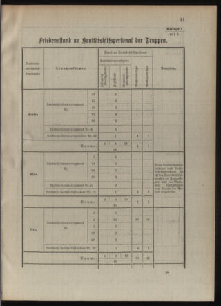 Verordnungsblatt für die Kaiserlich-Königliche Landwehr 19100728 Seite: 33