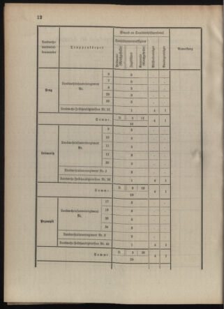 Verordnungsblatt für die Kaiserlich-Königliche Landwehr 19100728 Seite: 34