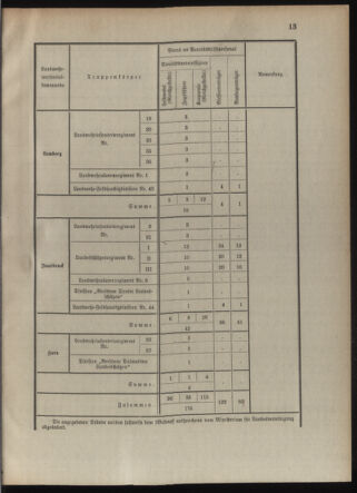 Verordnungsblatt für die Kaiserlich-Königliche Landwehr 19100728 Seite: 35