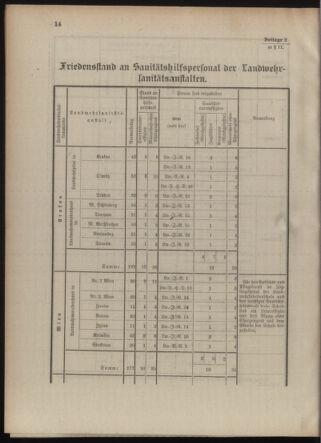 Verordnungsblatt für die Kaiserlich-Königliche Landwehr 19100728 Seite: 36