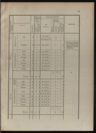 Verordnungsblatt für die Kaiserlich-Königliche Landwehr 19100728 Seite: 37