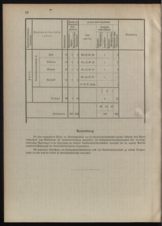 Verordnungsblatt für die Kaiserlich-Königliche Landwehr 19100728 Seite: 40