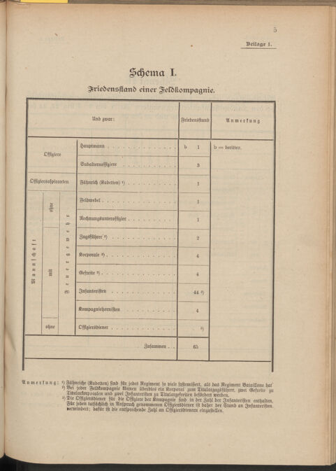 Verordnungsblatt für die Kaiserlich-Königliche Landwehr 19100921 Seite: 15