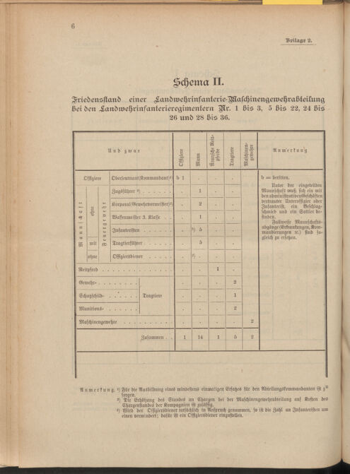 Verordnungsblatt für die Kaiserlich-Königliche Landwehr 19100921 Seite: 16