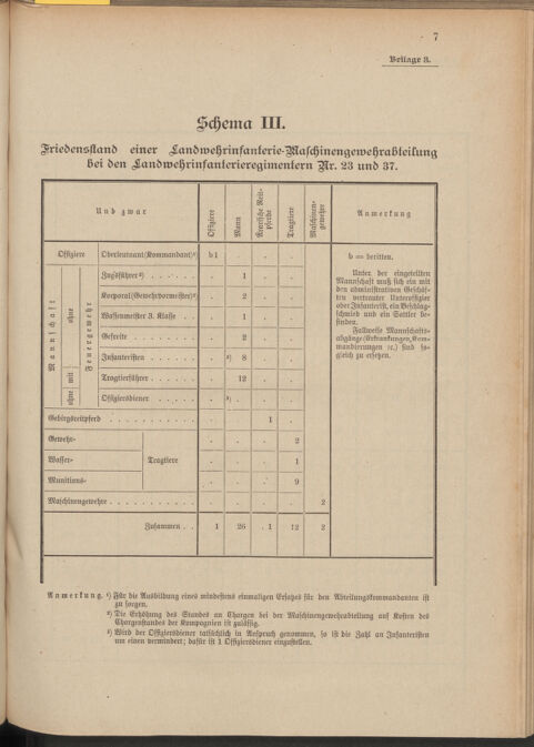 Verordnungsblatt für die Kaiserlich-Königliche Landwehr 19100921 Seite: 17