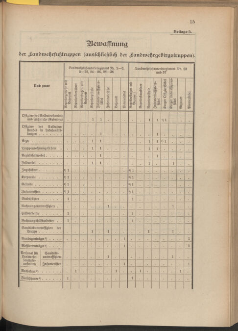 Verordnungsblatt für die Kaiserlich-Königliche Landwehr 19100921 Seite: 25