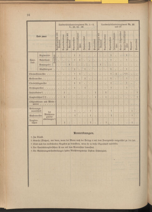 Verordnungsblatt für die Kaiserlich-Königliche Landwehr 19100921 Seite: 26