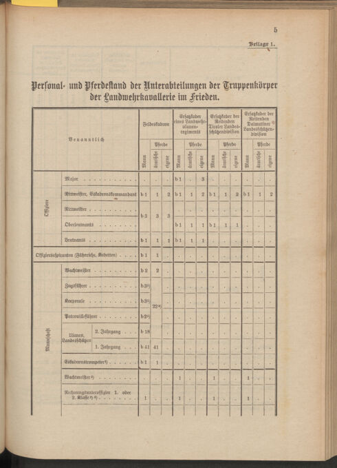 Verordnungsblatt für die Kaiserlich-Königliche Landwehr 19100921 Seite: 33