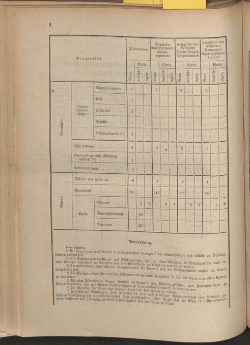 Verordnungsblatt für die Kaiserlich-Königliche Landwehr 19100921 Seite: 34