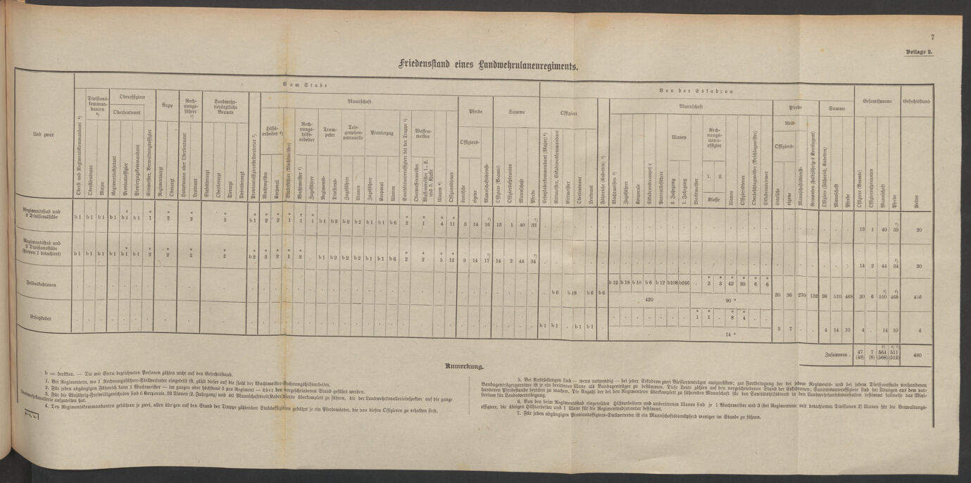 Verordnungsblatt für die Kaiserlich-Königliche Landwehr 19100921 Seite: 35