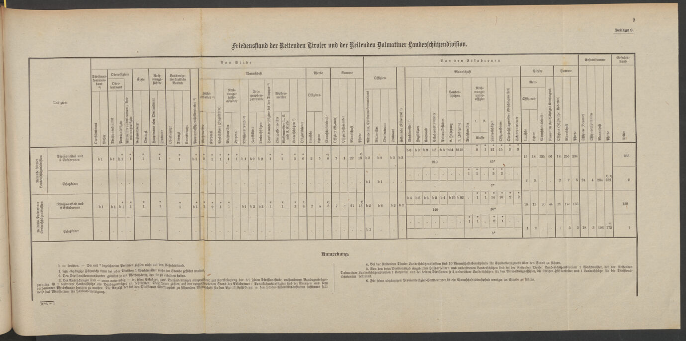 Verordnungsblatt für die Kaiserlich-Königliche Landwehr 19100921 Seite: 37