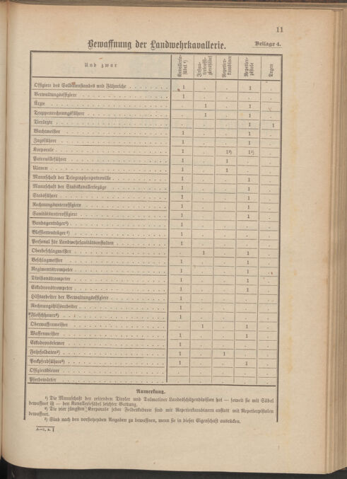 Verordnungsblatt für die Kaiserlich-Königliche Landwehr 19100921 Seite: 39