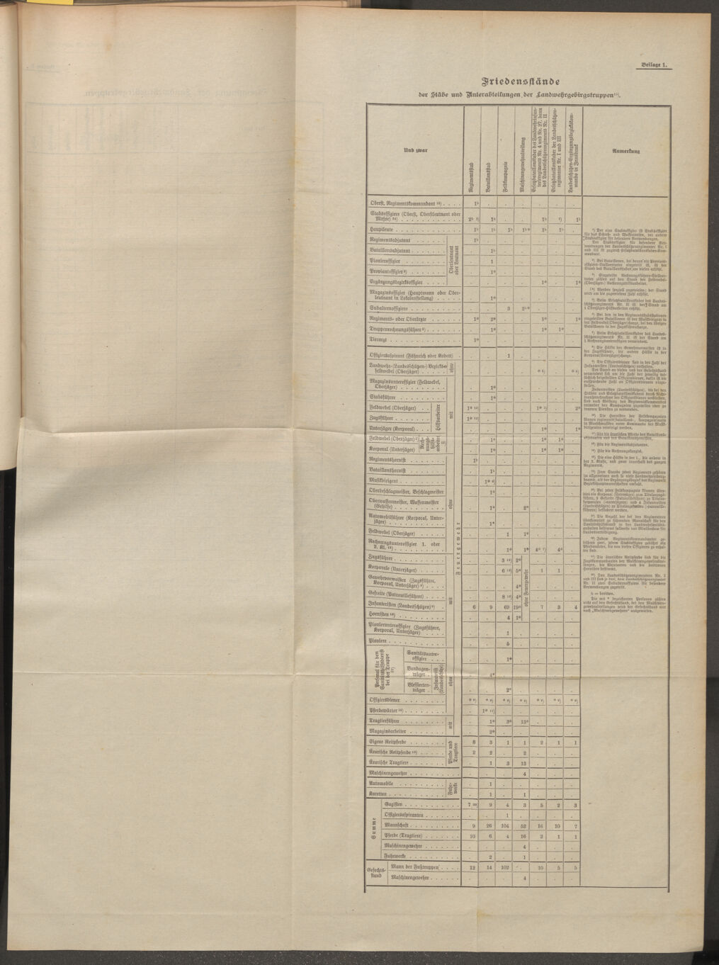 Verordnungsblatt für die Kaiserlich-Königliche Landwehr 19100921 Seite: 9