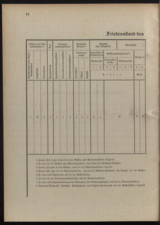 Verordnungsblatt für die Kaiserlich-Königliche Landwehr 19101014 Seite: 16