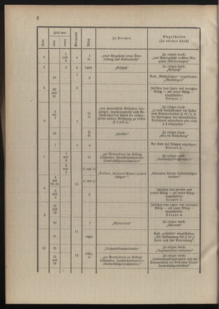 Verordnungsblatt für die Kaiserlich-Königliche Landwehr 19101118 Seite: 10