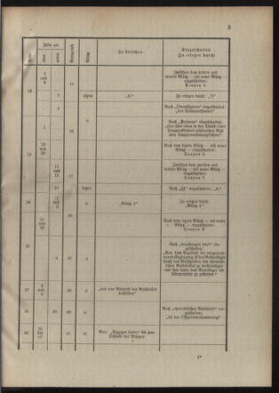 Verordnungsblatt für die Kaiserlich-Königliche Landwehr 19101118 Seite: 11