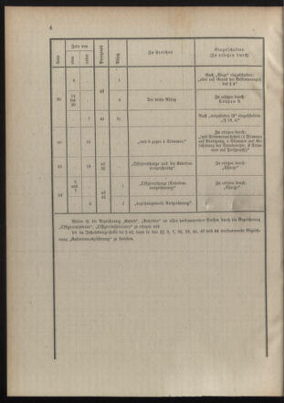 Verordnungsblatt für die Kaiserlich-Königliche Landwehr 19101118 Seite: 12