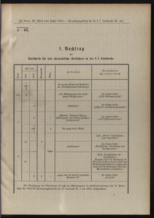 Verordnungsblatt für die Kaiserlich-Königliche Landwehr 19101118 Seite: 9