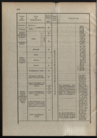 Verordnungsblatt für die Kaiserlich-Königliche Landwehr 19101203 Seite: 2