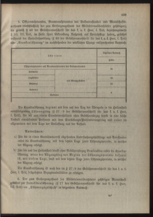 Verordnungsblatt für die Kaiserlich-Königliche Landwehr 19101203 Seite: 3